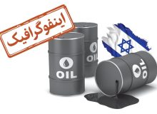 اینفوگرافیک/ کدام کشورها تامین‌کننده نفت رژیم صهیونیستی هستند؟